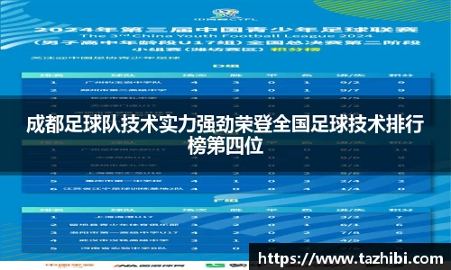 成都足球队技术实力强劲荣登全国足球技术排行榜第四位